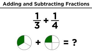 Addition and Subtraction of Fractions [upl. by Yvehc75]