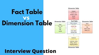 Difference Between Fact Table and Dimension Table  Interview questions [upl. by Paterson388]