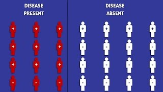 Prevalence  How To Calculate It [upl. by Nonnahsed]