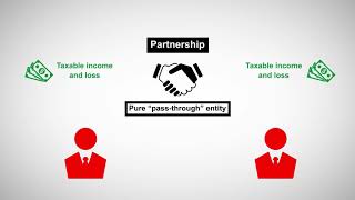 Partnership Taxation [upl. by Heid]