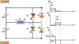 Single Phase Half Bridge InverterInverter हिन्दी [upl. by Hayilaa490]