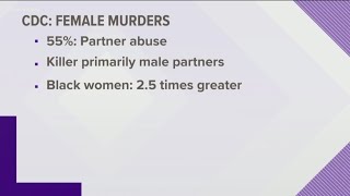 Statistics on domestic violence around the country [upl. by Lemieux]