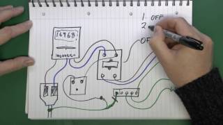 Loop Impedance Testing [upl. by Gnoht373]