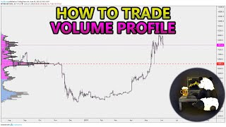 How to Trade Volume Profile VPVR VWAP  and VPSR Analysis Stocks Crypto Forex [upl. by Lock]