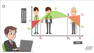 Life Cycle Hypothesis  Ando and Modigliani  Macroeconomics [upl. by Onia]