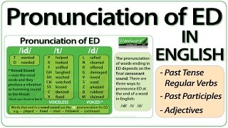 ED pronunciation in English  How to pronounce ED endings [upl. by Camel]