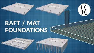 Raft Foundation Explained [upl. by Anairdna]