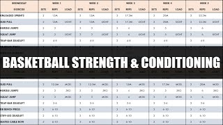 Complete Strength amp Conditioning for Basketball  Programming amp Periodization of Training [upl. by Eelibuj]