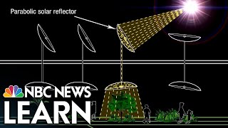 Using Parabolic Solar Reflectors to Light an Underground Space [upl. by Neyrb521]