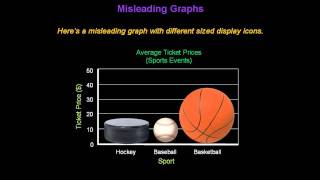 Identifying Misleading Graphs  Konst Math [upl. by Annabal]