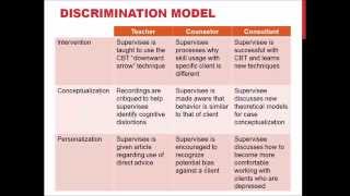 Counseling Supervision  The Discrimination Model [upl. by Lehcyar]