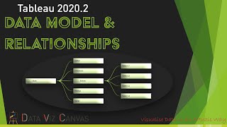 Data Model amp Relationships in Tableau 20202  Tableau tutorial [upl. by Jessamyn]