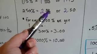 Grade 6 Math 56a Introducing percentages [upl. by Adnarem859]