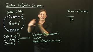 Intro to Data Science What is Data Science [upl. by Edahc]