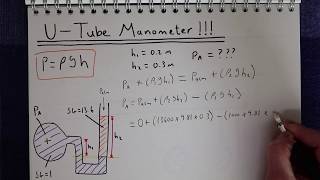 Utube Manometer Explained [upl. by Alistair752]