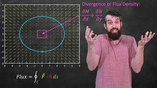 Divergence Flux and Greens Theorem  Vector Calculus [upl. by Early991]