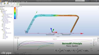 Pipe Flow Simulation  Beginner Tutorial Autodesk CFD [upl. by Seiden923]