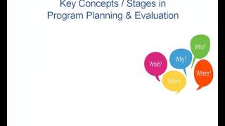 Chapter 1 Fundamentals of Program Planning [upl. by Auohc]