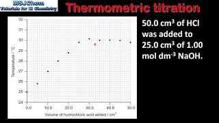 R316 Thermometric titrations [upl. by Ennazor]