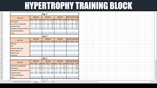 How to Create a Periodized Training Block for Hypertrophy Updated  Optimizing Muscle Gain [upl. by Edsel524]