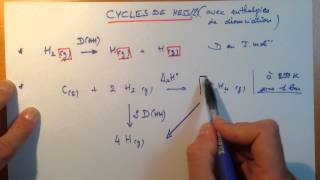 Exemple dun cycle de Hess utilisant les enthalpies de dissiciation [upl. by Weisler]