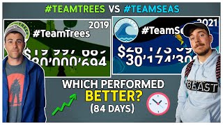 Comparison TeamTrees vs TeamSeas 84 days [upl. by Naneek539]