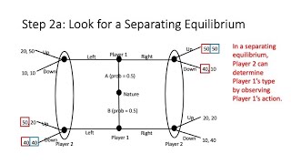 Signaling Games [upl. by Roana]