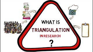 Triangulation in research Meaning Types Examples [upl. by Eibbor]