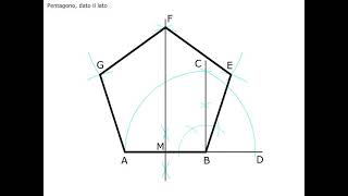 Costruzione del pentagono dato il lato [upl. by Nyre]