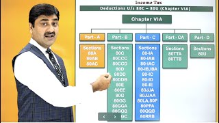 Deductions under section 80C to 80U  Chaper VI A Deductions from GTI [upl. by Naivart]