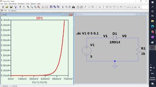 VI characteristics of Diode with LTSPICE [upl. by Kimberlee680]