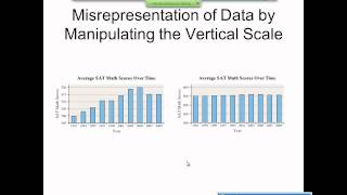 Elementary Statistics Graphical Misrepresentations of Data [upl. by Ailad]