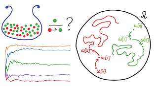 What is ergodicity  Alex Adamou [upl. by Faruq]