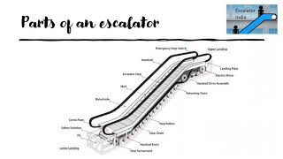 Basics of Escalators part 1 [upl. by Evander]