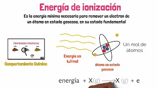 Energía de Ionización [upl. by Helmer]