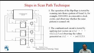 Testing of Sequential Circuits [upl. by Asetal]