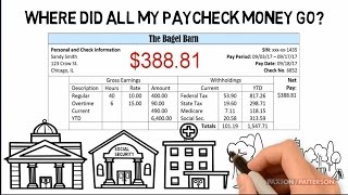 Understanding Your Paycheck [upl. by Cirtap]