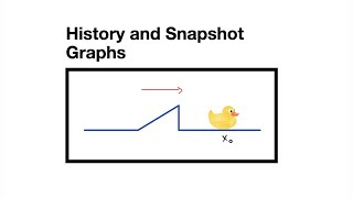 History and Snapshot Graphs [upl. by Litton]