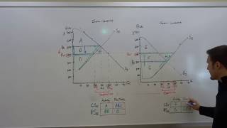 Import amp Export Graphs [upl. by Hawken680]