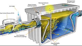 What is Grease interceptor Function and Detail  how it works [upl. by Simonsen]