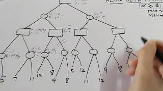 Alpha beta pruning in artificial intelligence with example [upl. by Dorwin650]