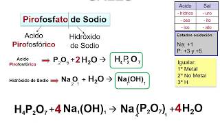 SALES ECUACIONES DE FORMACION [upl. by Channing]