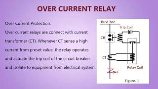 Over Current Relay What is it [upl. by Shanleigh]