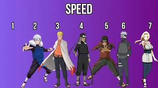 Hokage Rankings [upl. by Lazor]