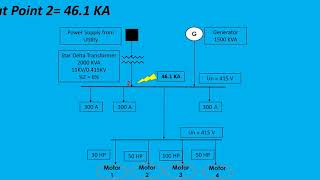 Short Circuit Fault Level Calculation [upl. by Yenaj]