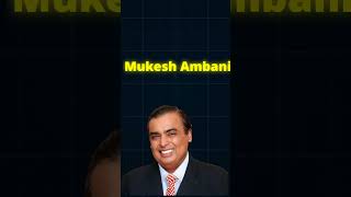 Reliance industries analysis [upl. by Lumbard791]