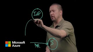 Authentication fundamentals The basics  Microsoft Entra ID [upl. by Adhern]