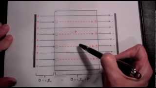 Electric Dipoles and the Polarization Field [upl. by Esinehs]