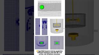 Dynamic meshes capabilities in OpenFOAM [upl. by Ferdy]