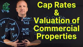 Cap Rates and How To Value Commercial Properties [upl. by Anerok]